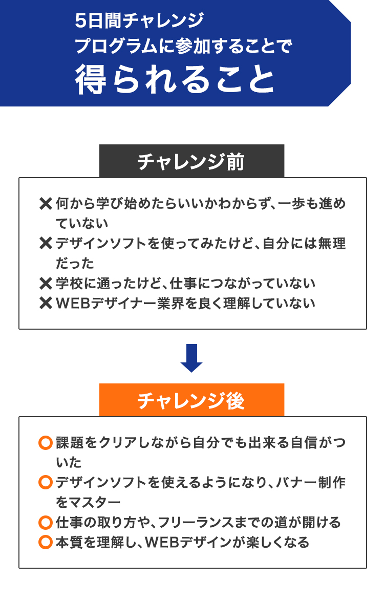 得られること